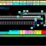 Management- en Controle system   -  Plant management and control system  - Anlagen Management Syst