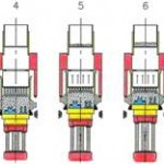 FORMIMPRESS - vormsysteem - Formverfahren  - moulding system